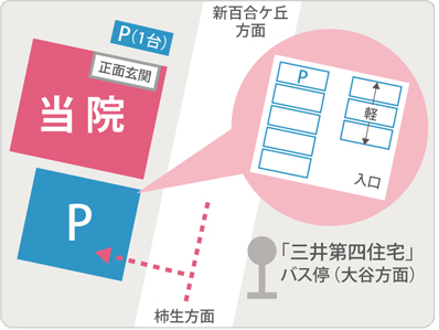 葛西皮膚科医院駐車場の配置図